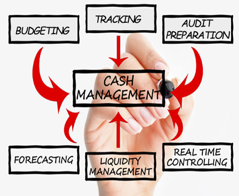 cash management