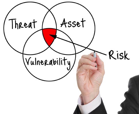 Risk Management